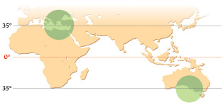 地中海とオーストラリア農場の位置の説明。北緯35度と南緯35度でこだわり農場は気象条件も似ている