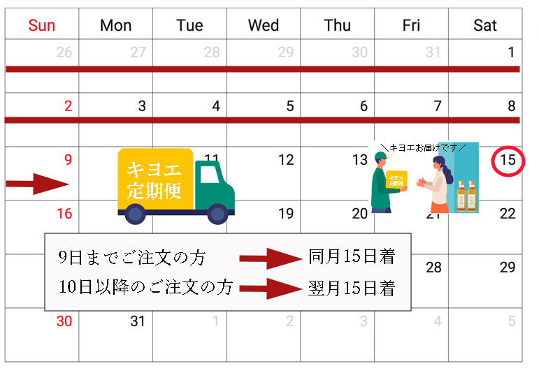 定期コースの配送スケジュール